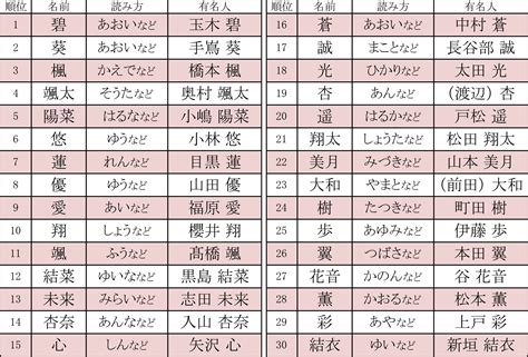 現代名字|現代日本人の名前の誕生｜ProductiveLiv